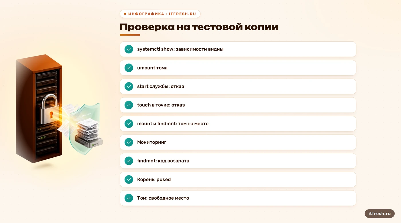 Чек-лист проверки привязки службы Linux к тому: umount, отказ старта, отказ записи и мониторинг монтирования