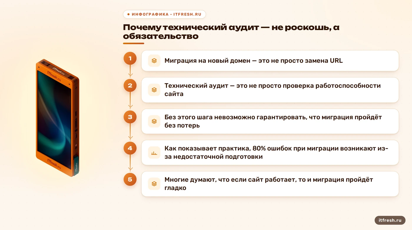 Почему технический аудит — не роскошь, а обязательство: Миграция на новый домен — это не просто замена URL