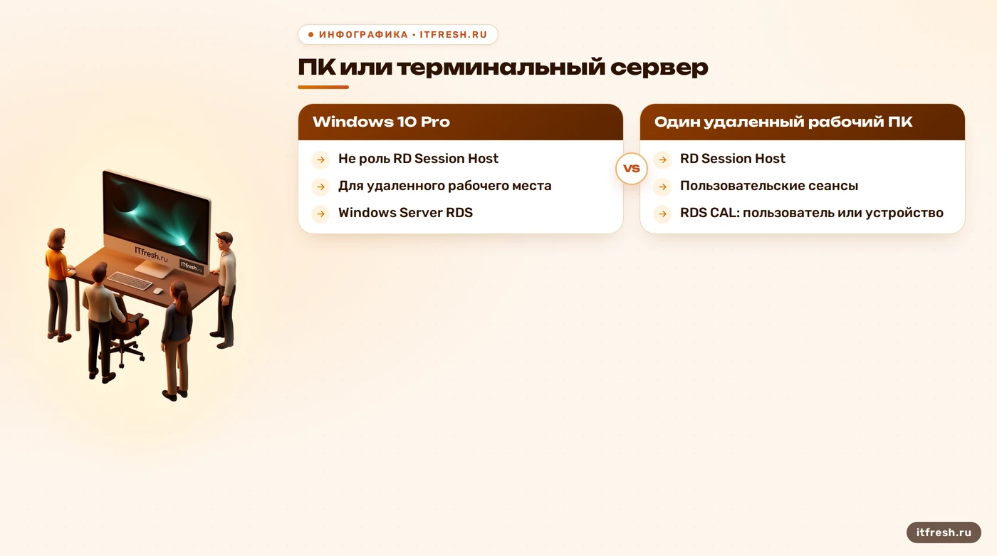 Сравнение удалённого доступа к ПК на Windows 10 и терминального сервера RDS.