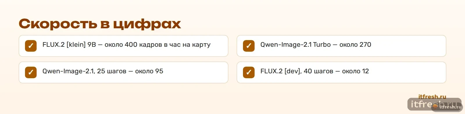 Скорость в цифрах