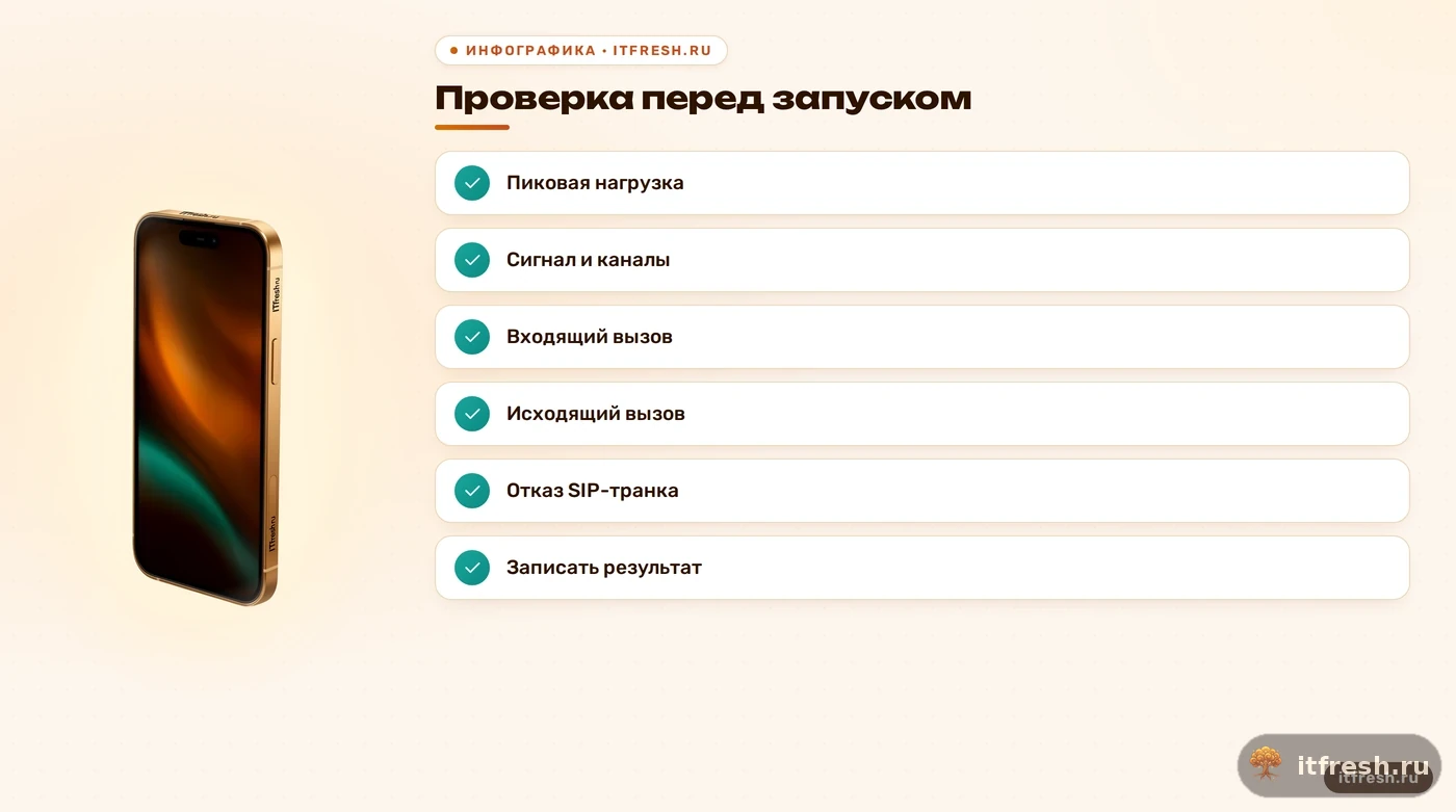 Проверка нагрузки, каналов, вызовов и резервного маршрута