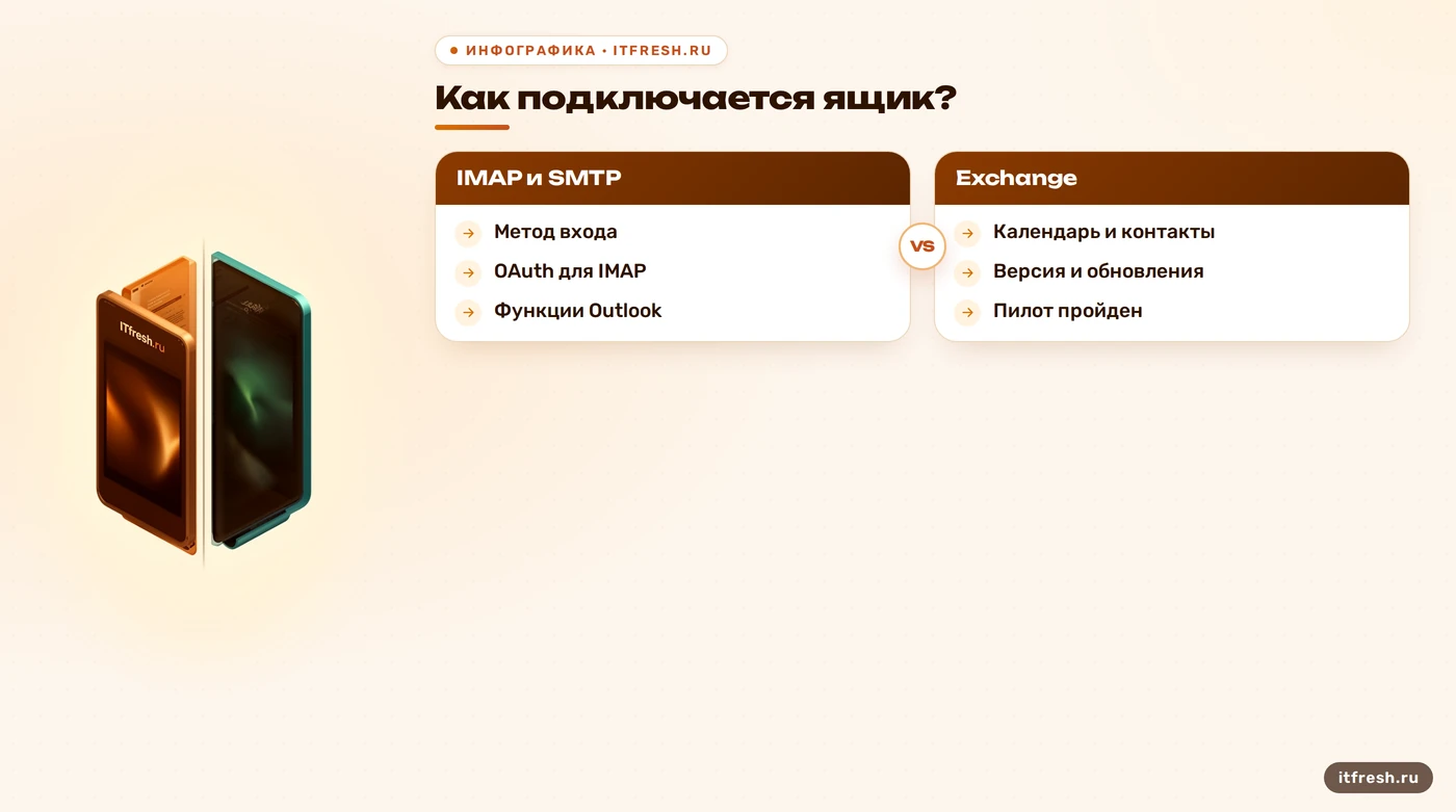 Дерево выбора почтового клиента по протоколу и нужным функциям