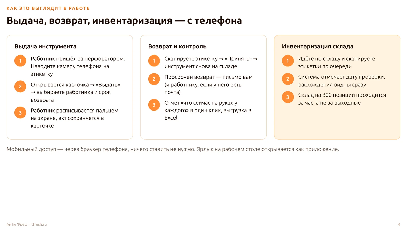Слайд ITfresh: выдача, возврат и инвентаризация инструмента с телефона по шагам — скан этикетки, выбор работника, срок, контроль