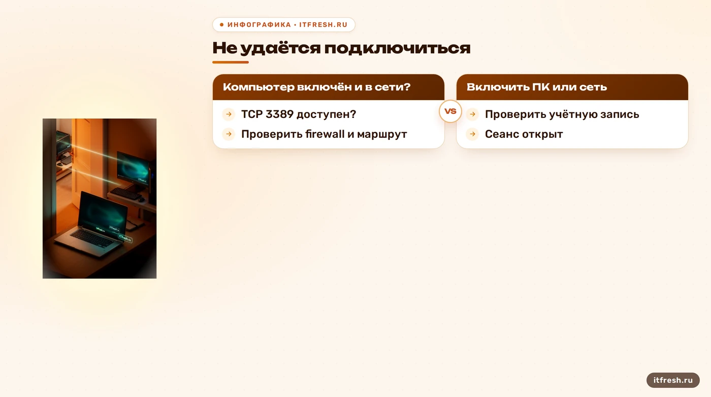 Дерево диагностики подключения RDP в Windows 11