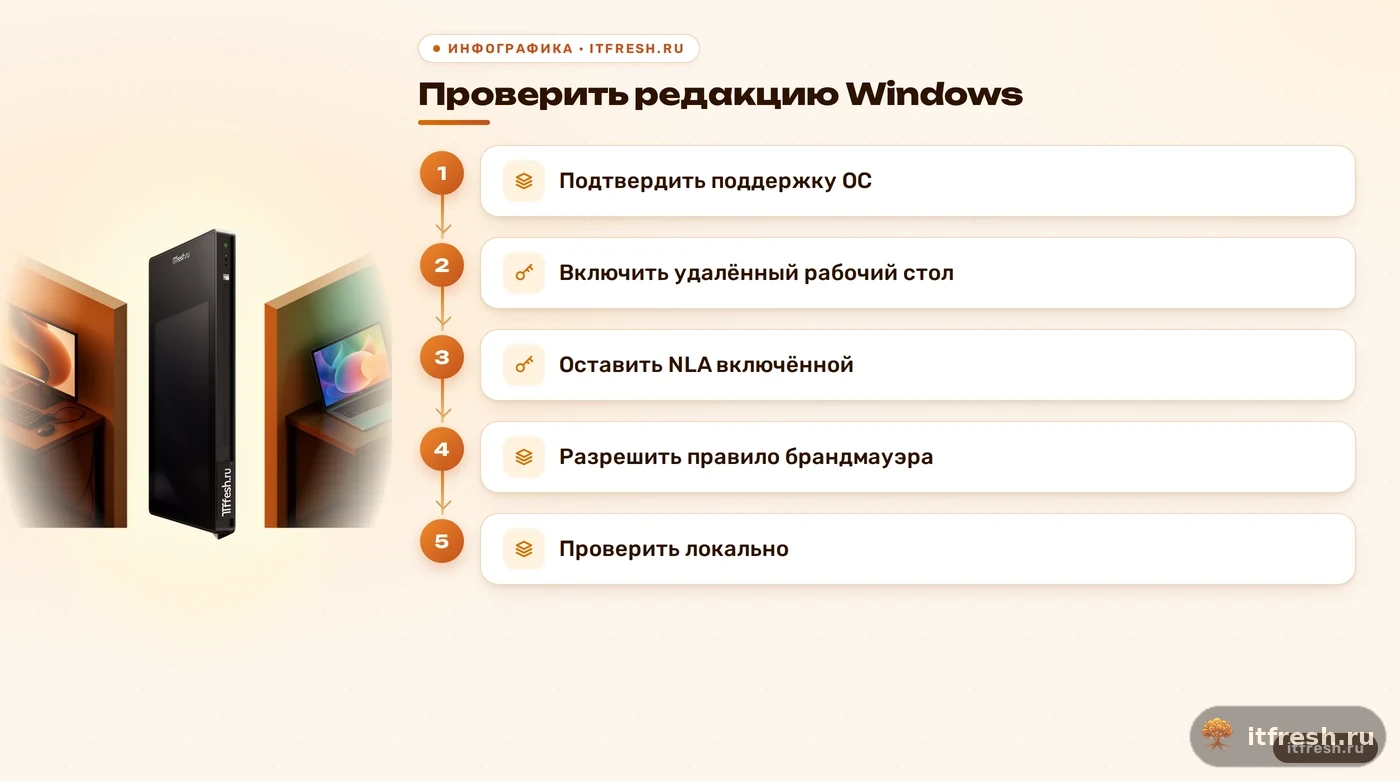Схема проверки редакции Windows 10 и включения RDP-хоста