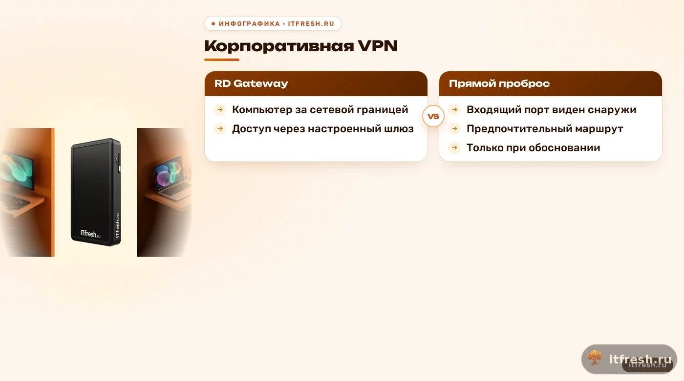 Сравнение VPN, RD Gateway и прямого проброса для удалённого рабочего стола