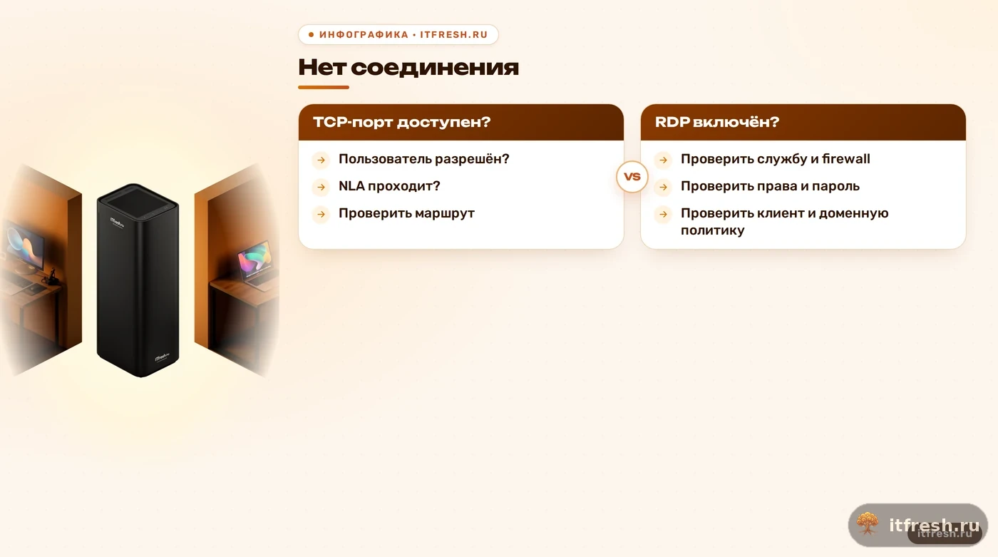 Дерево диагностики проблем подключения к RDP в Windows 10