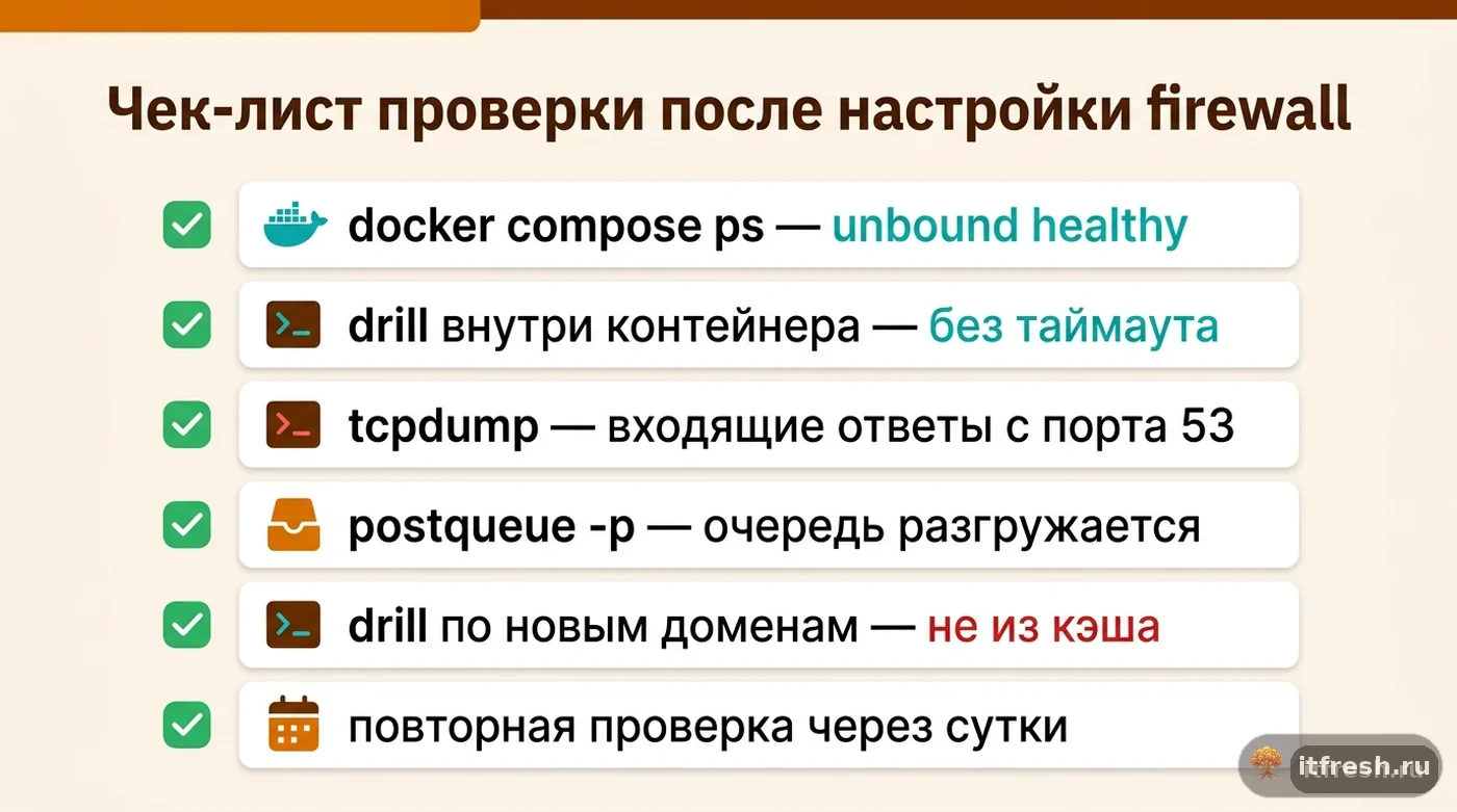 Чек-лист из шести шагов для проверки восстановленного DNS-резолвинга unbound-mailcow после настройки firewall