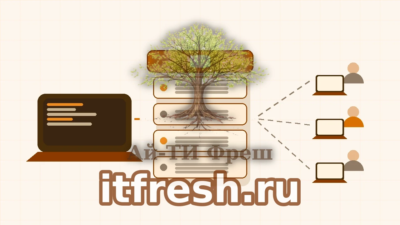Схема развёртывания iTop 3.2 на одном LAMP-сервере: Ubuntu, Apache, PHP, MariaDB и пользователи портала