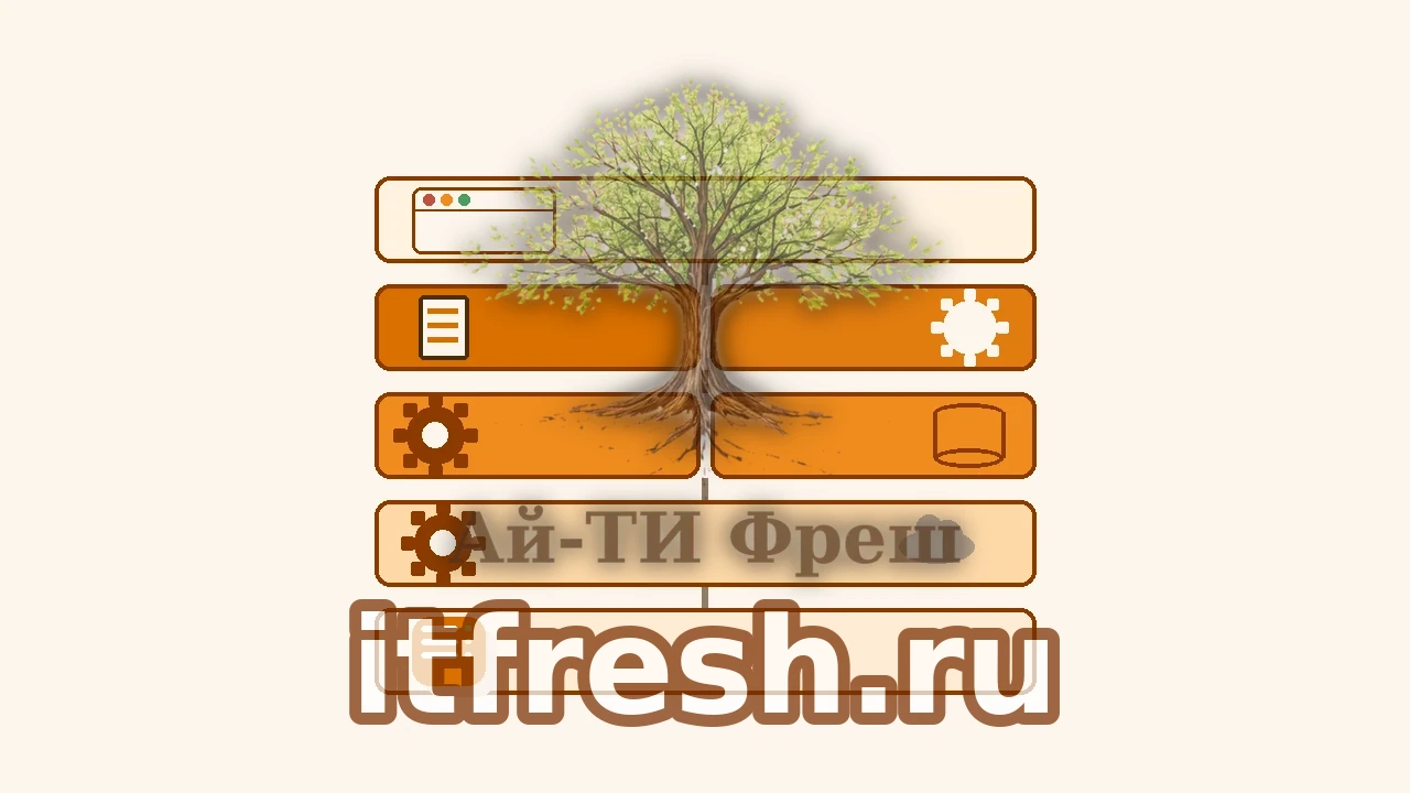 Архитектура стека SuiteCRM 8: слои Ubuntu, nginx, PHP-FPM и MariaDB, поверх — Angular-фронт и легаси-ядро