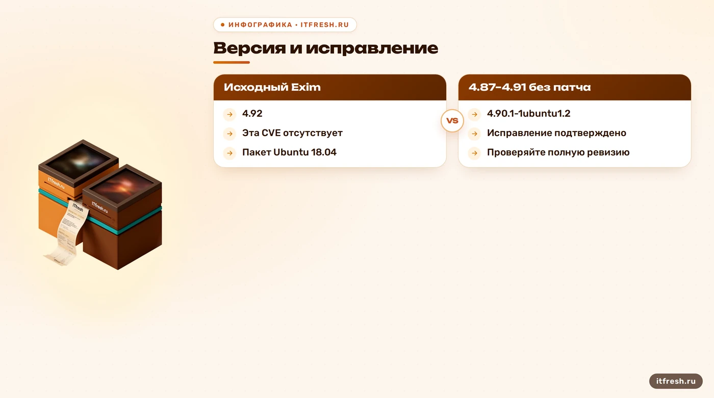 Сравнение исходных версий Exim и исправленной ревизии пакета Ubuntu для CVE-2019-10149