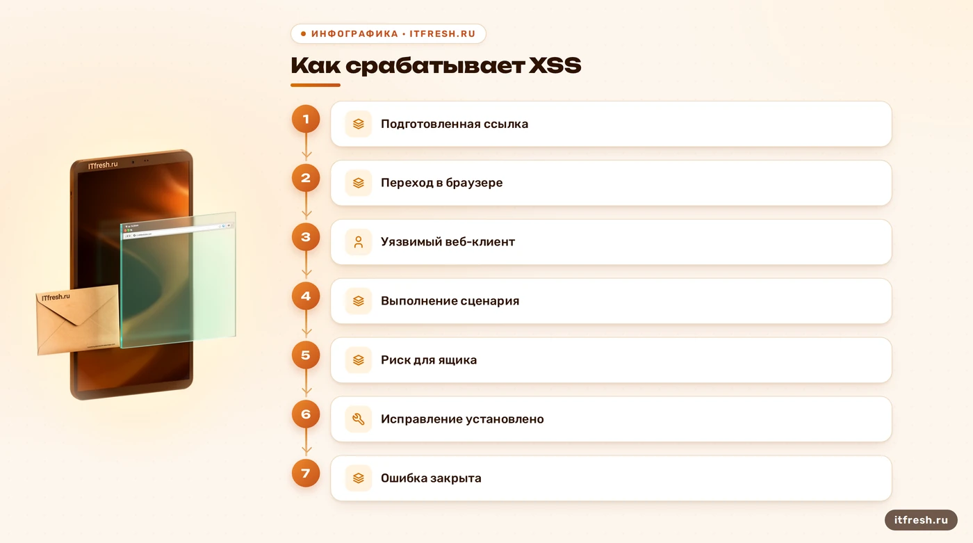 CVE-2023-37580: переход по ссылке, уязвимый веб-клиент и результат исправления