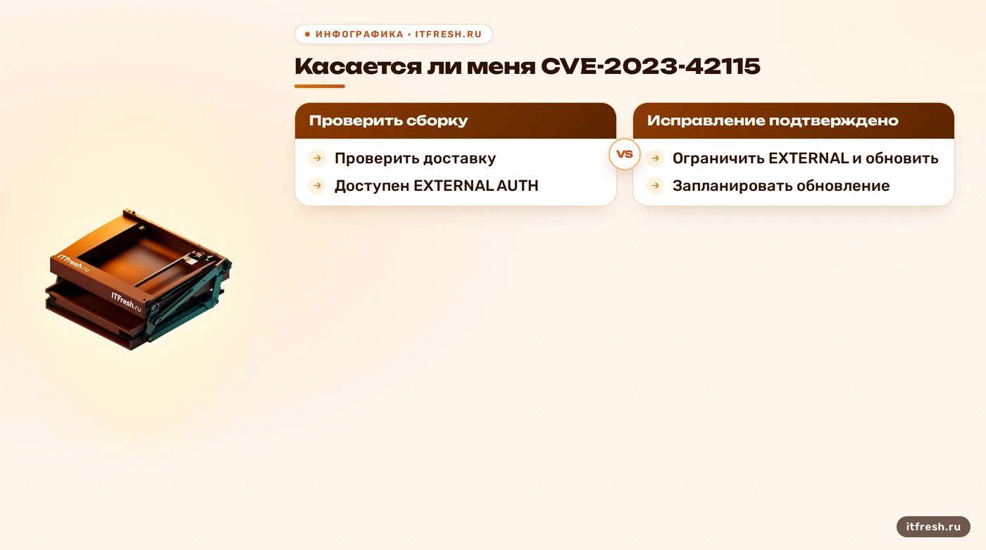 Дерево проверки CVE-2023-42115: сборка, доступность EXTERNAL и решение об обновлении