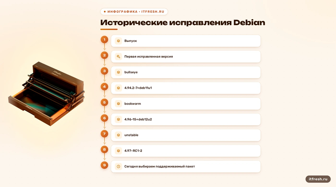 Полные исторические версии Debian с исправлением CVE-2023-42115, включая суффиксы пакетов
