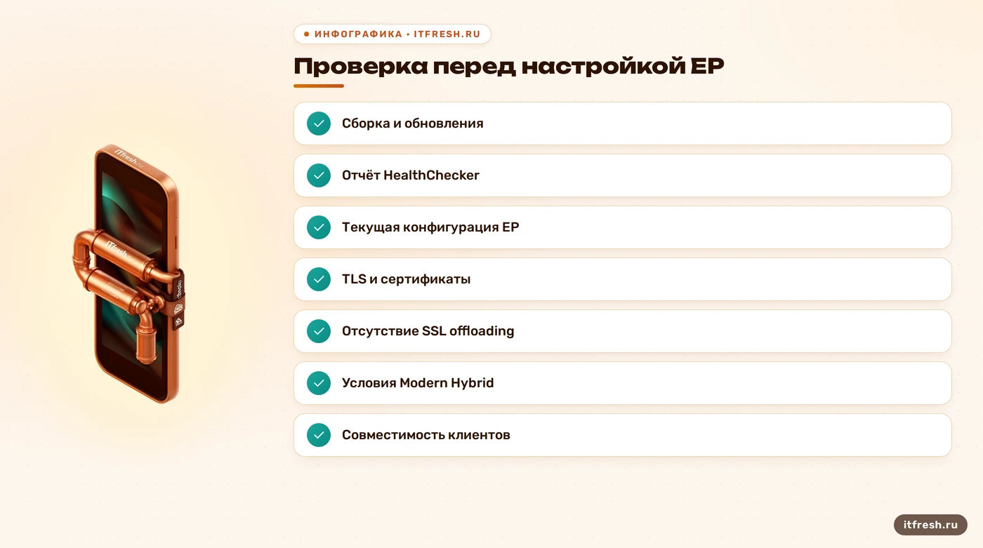 Чеклист проверки Exchange перед настройкой Extended Protection для CVE-2024-21410