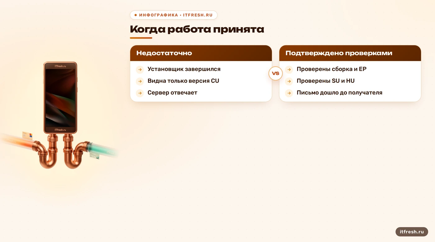 Сравнение формального отчёта и проверки защиты Exchange после устранения CVE-2024-21410