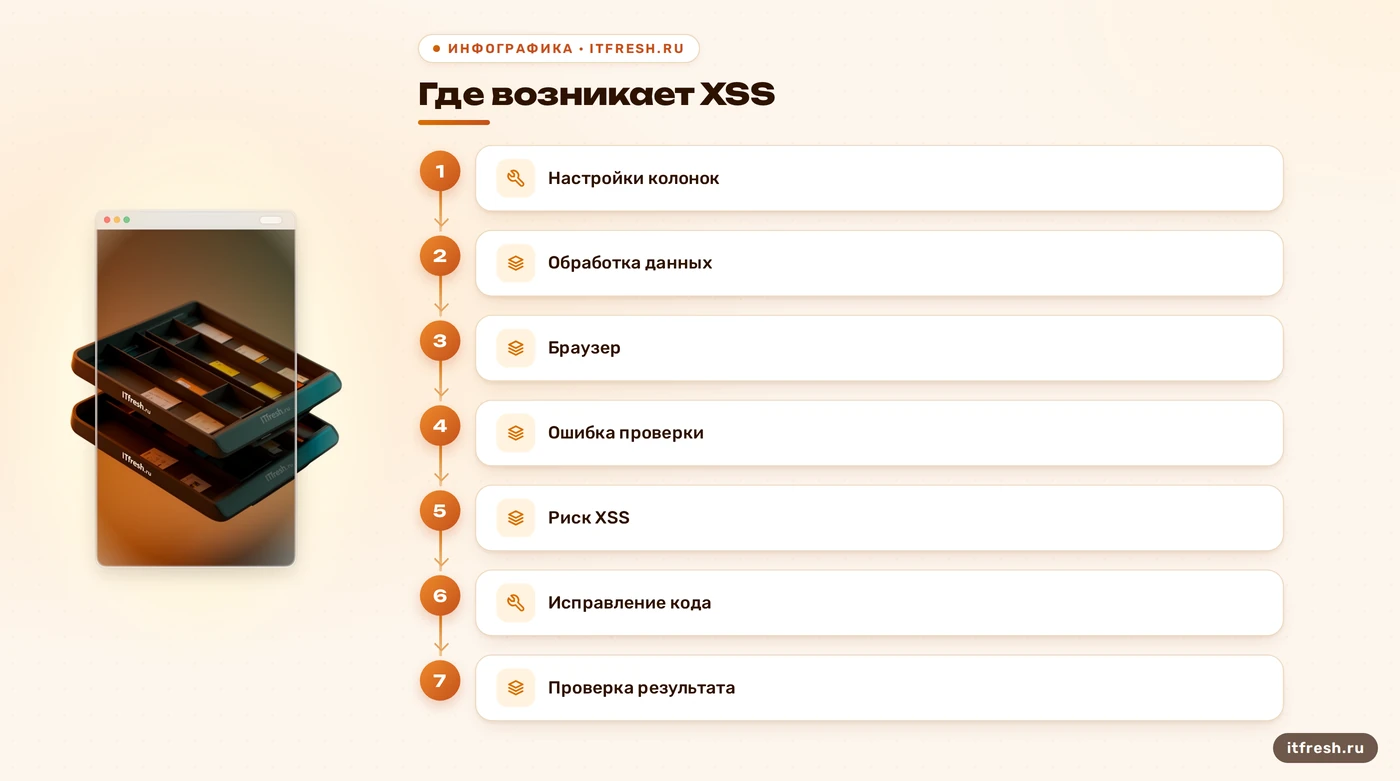 Схема CVE-2024-37384: настройки колонок, проверка данных и браузер Roundcube