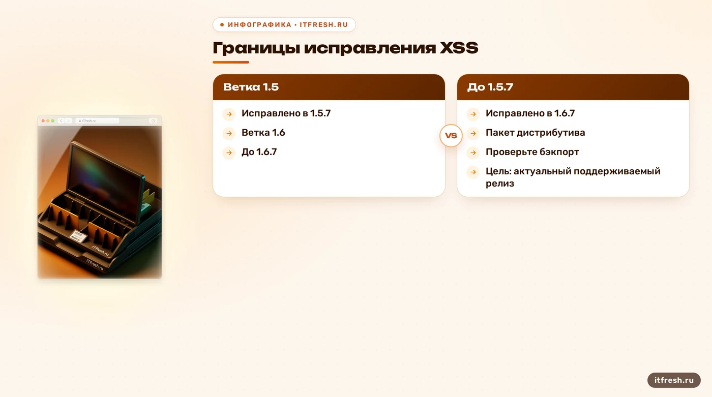 Границы исправления CVE-2024-37384 в Roundcube и отдельная проверка бэкпорта пакета