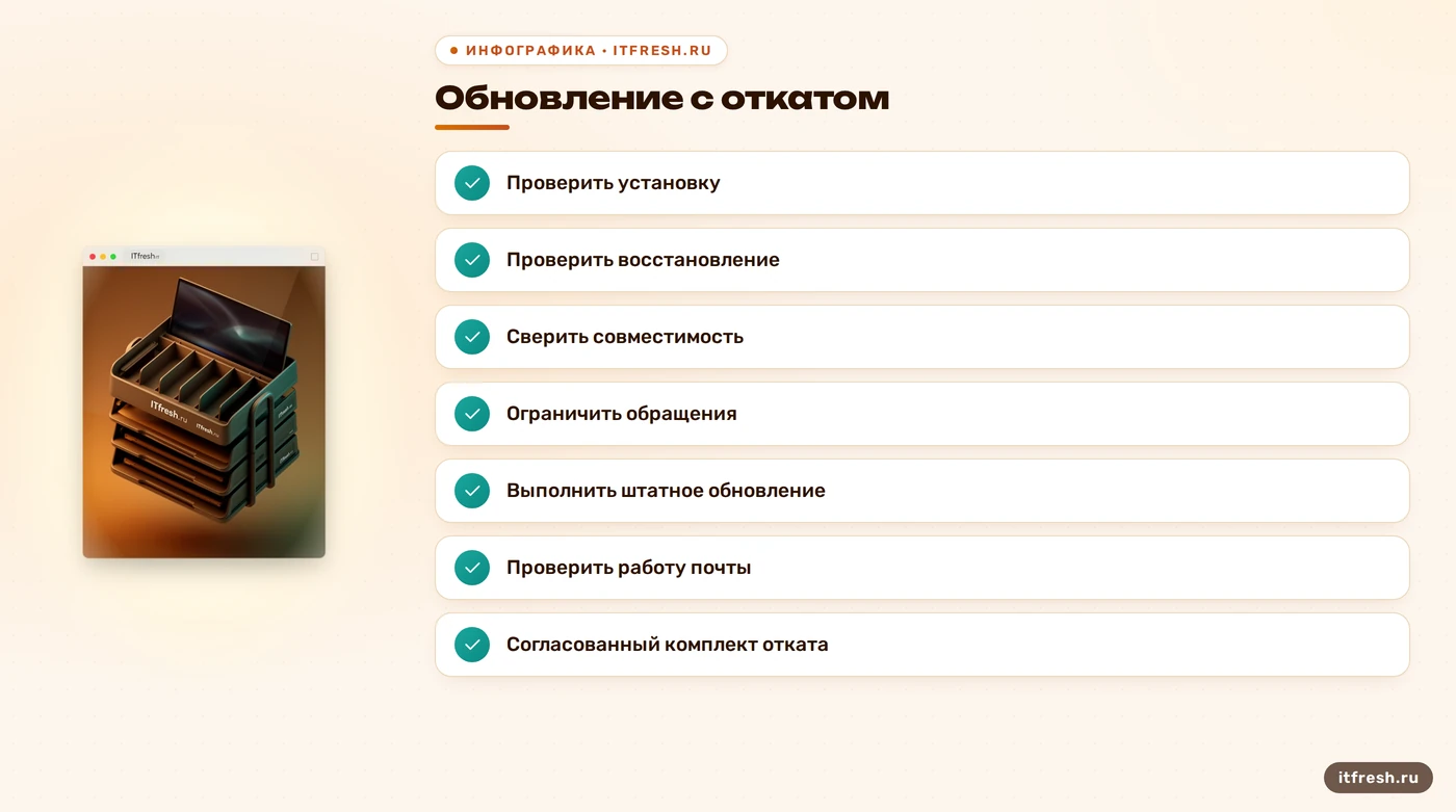 Чек-лист обновления Roundcube с проверкой восстановления и работы почты