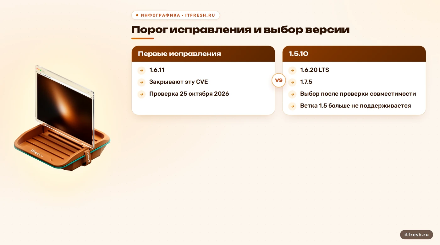 Roundcube: первые исправления CVE-2025-49113 и поддерживаемые версии на дату проверки