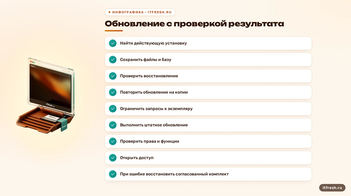 Порядок обновления Roundcube: копия, репетиция, обслуживание, проверка и откат