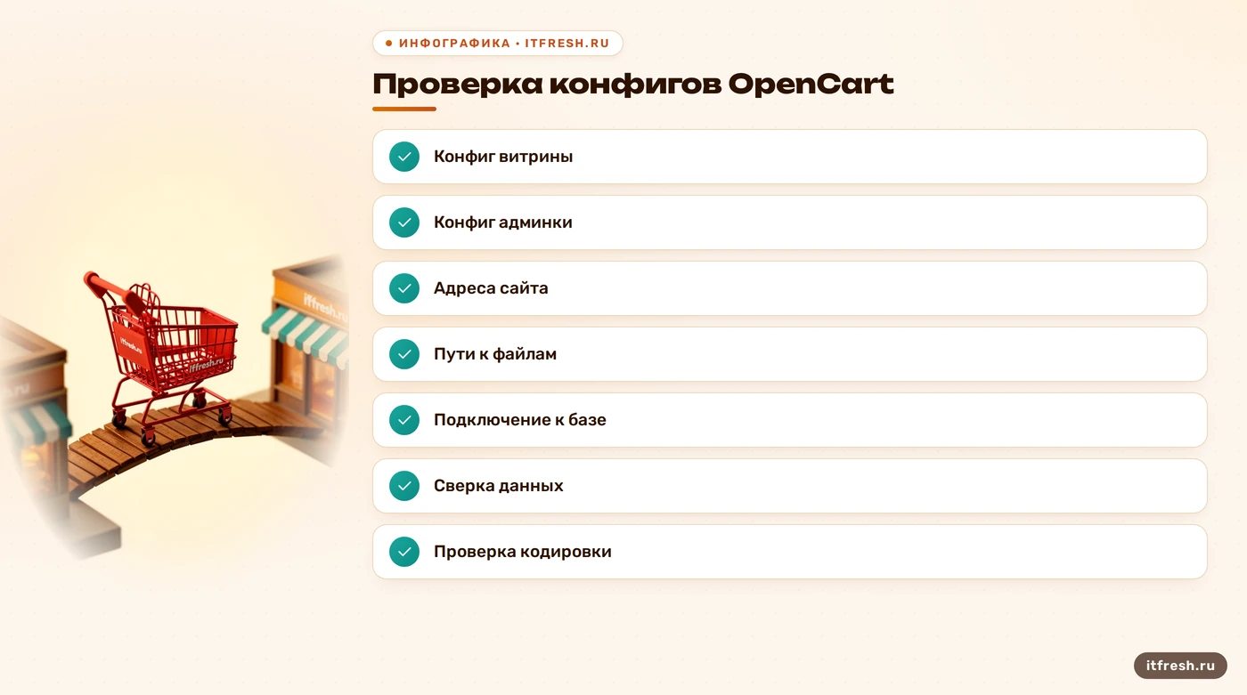 Чек-лист проверки двух конфигов и данных OpenCart после переноса