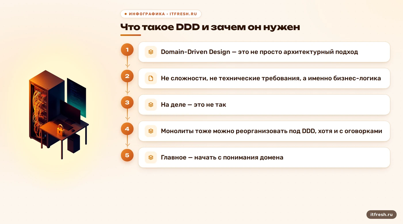 Что такое DDD и зачем он нужен: Domain-Driven Design — это не просто архитектурный подход