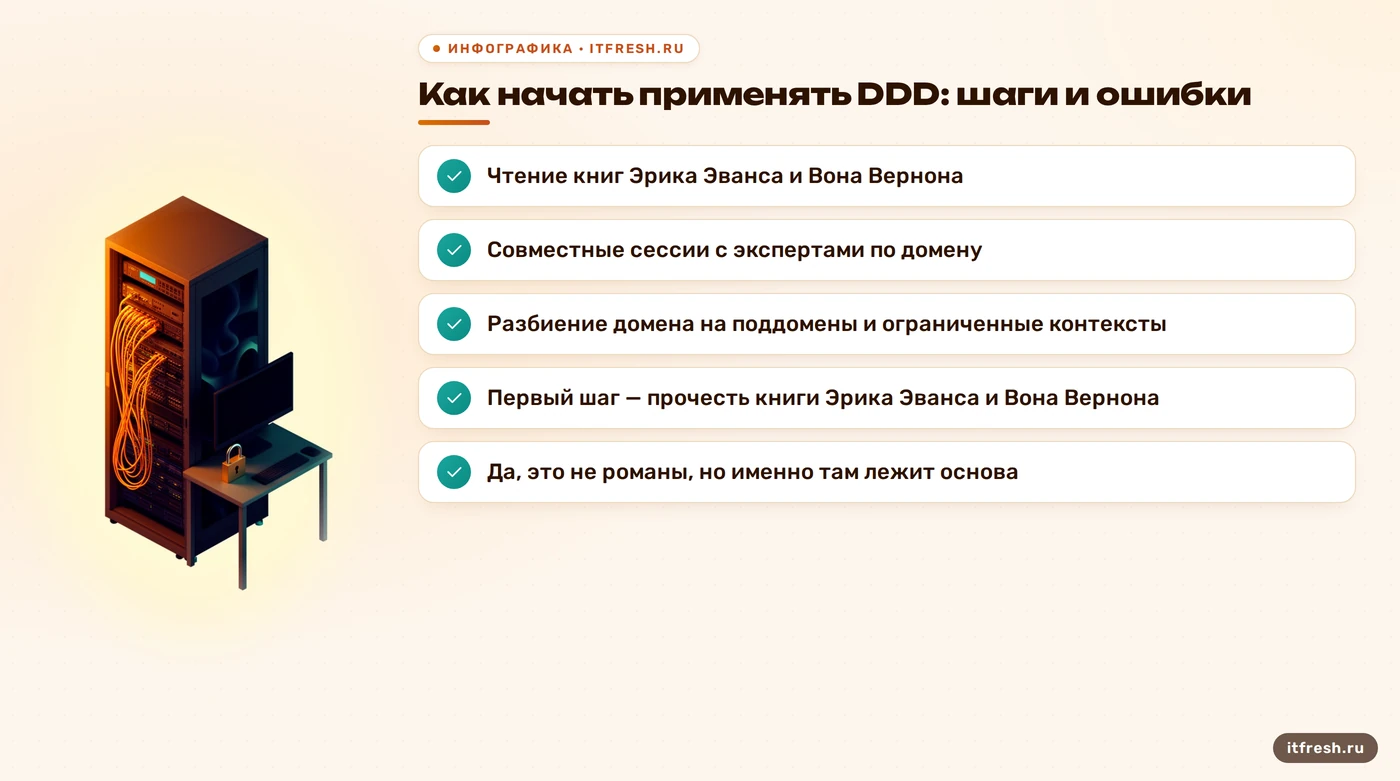 Как начать применять DDD: шаги и ошибки: Чтение книг Эрика Эванса и Вона Вернона
