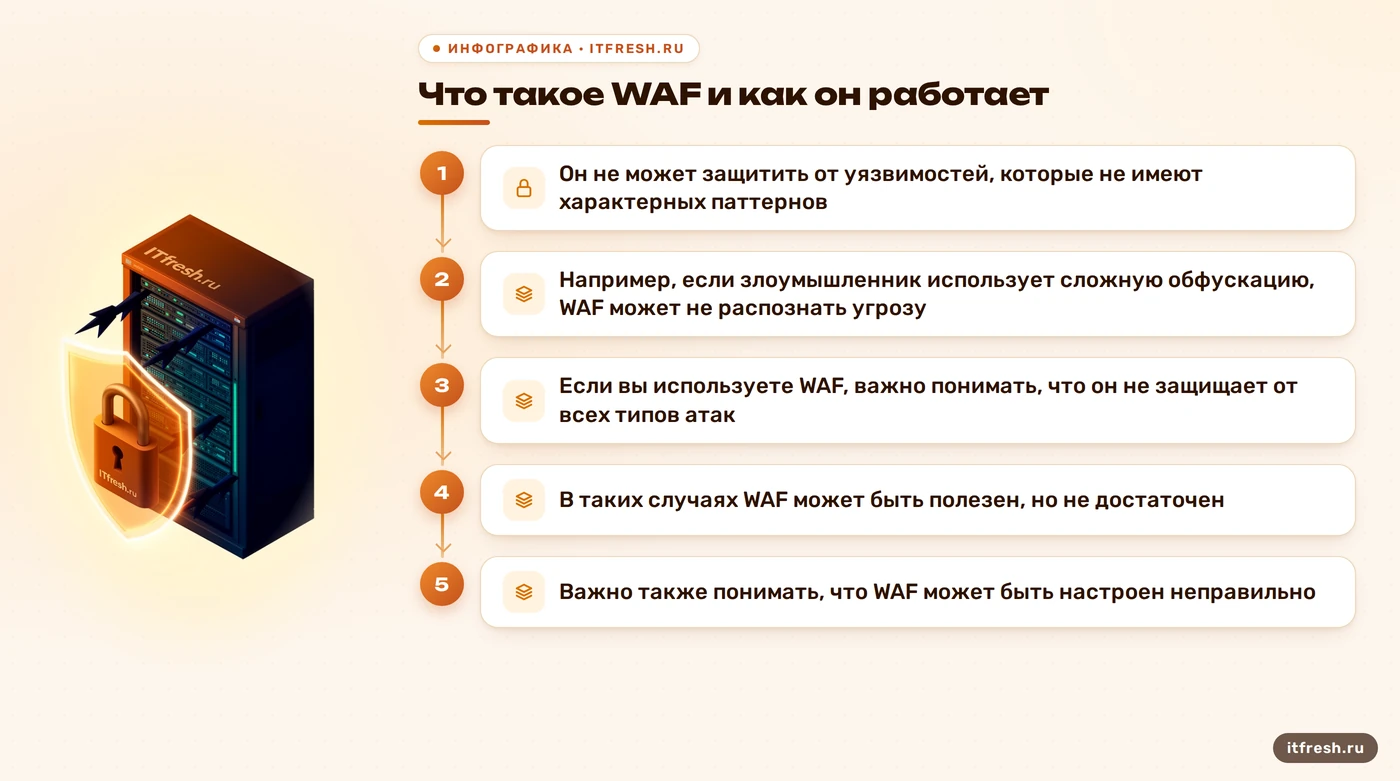 Что такое WAF и как он работает: Он не может защитить от уязвимостей, которые не имеют характерных паттернов