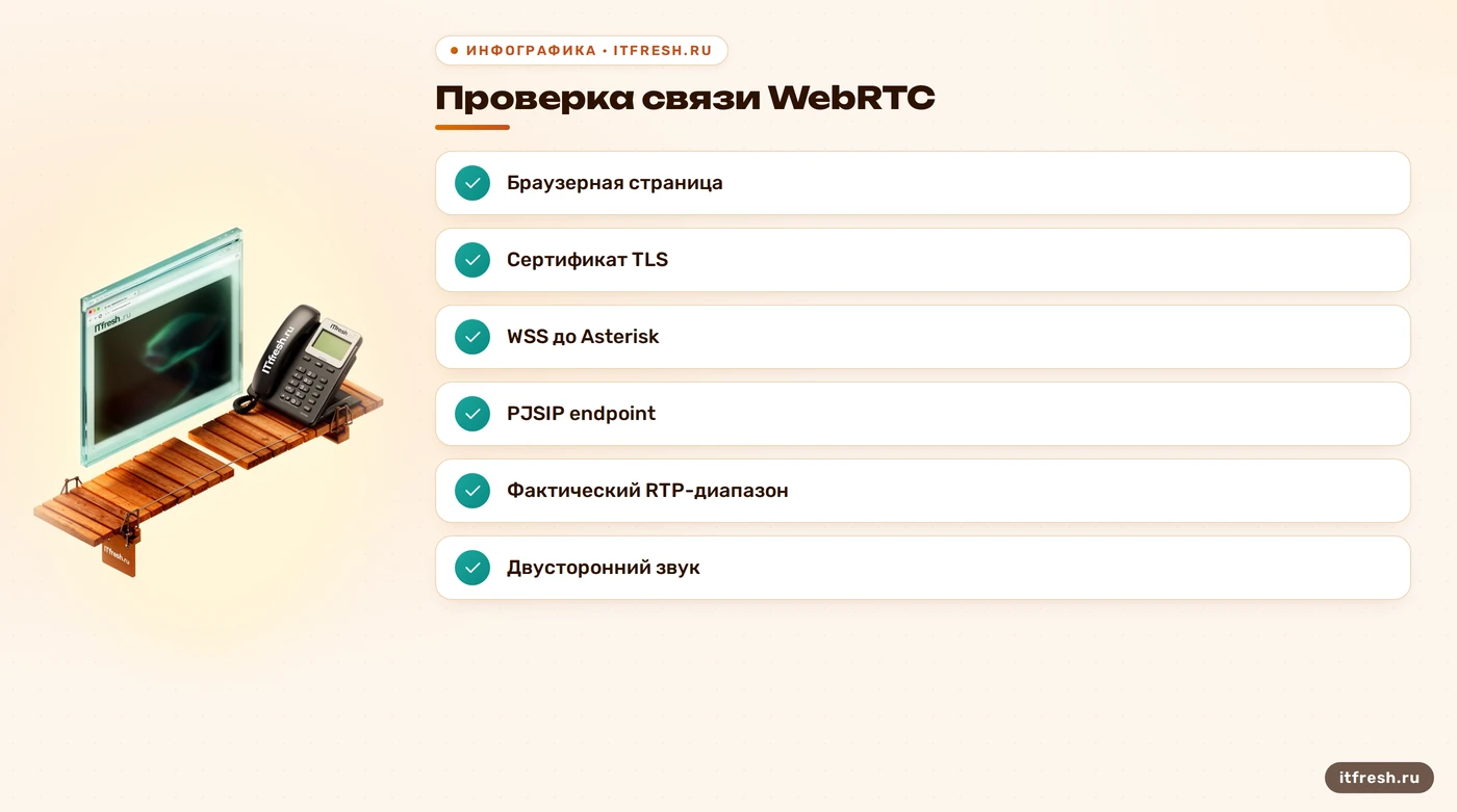 Чек-лист проверки WebRTC и RTP в Asterisk