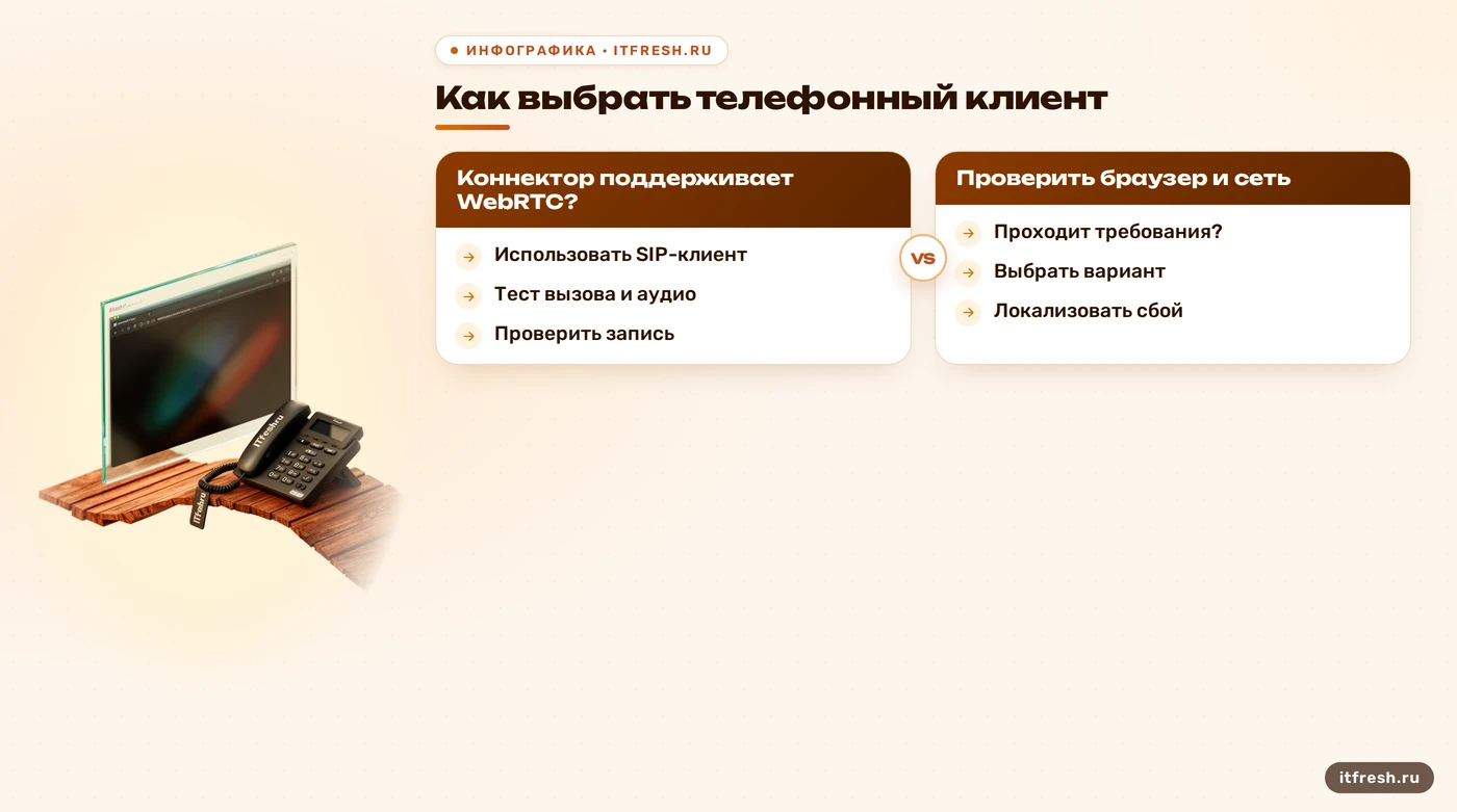 Дерево выбора между WebRTC и SIP-клиентом