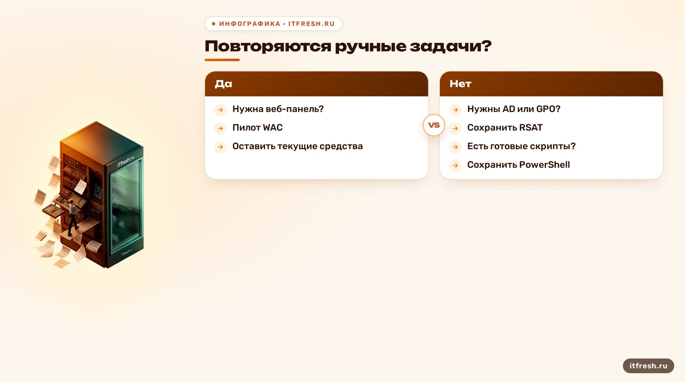 Дерево выбора WAC, RSAT и PowerShell для Windows-среды