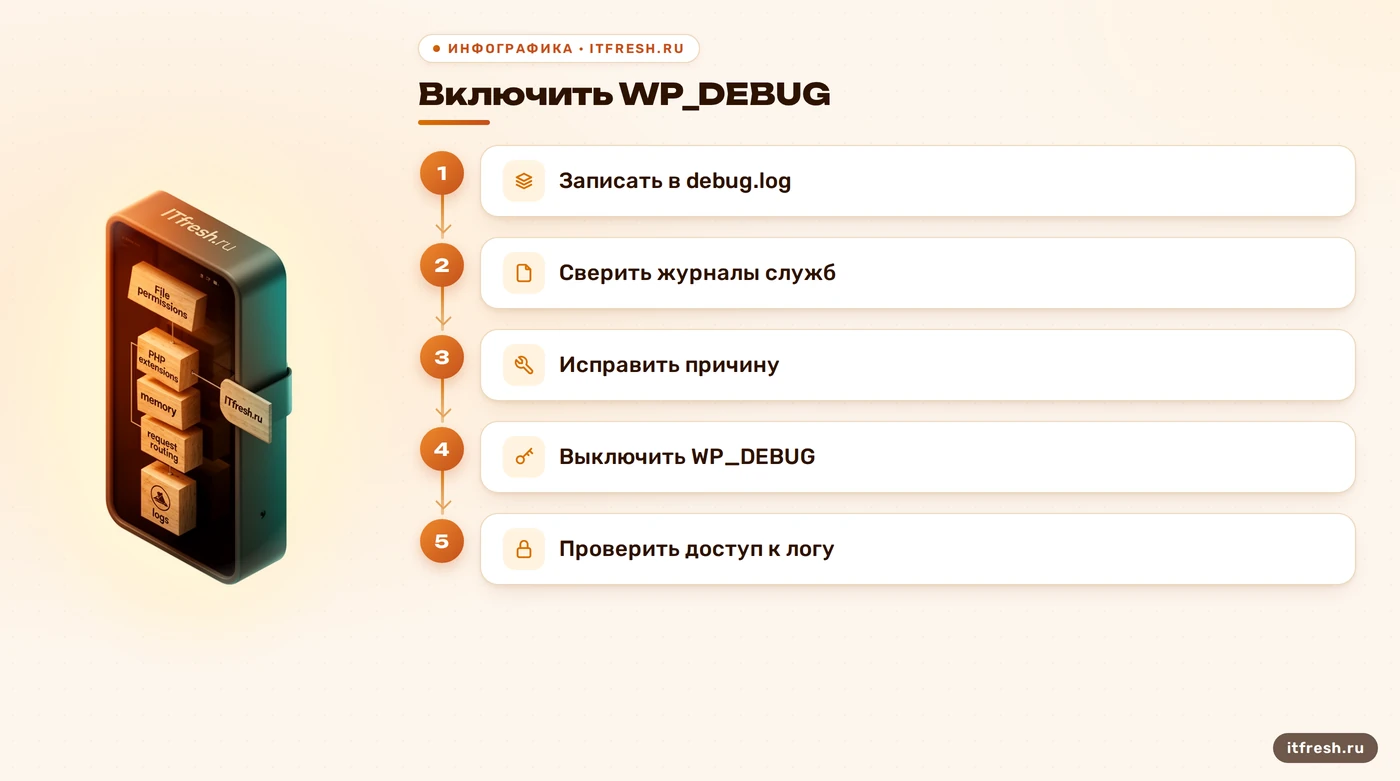 Безопасный цикл диагностики ошибок WordPress с журналированием