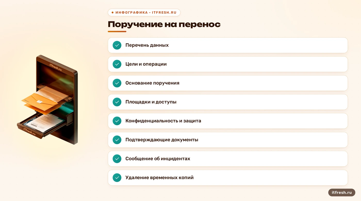 Чек-лист содержания поручения подрядчику на перенос почты с персональными данными