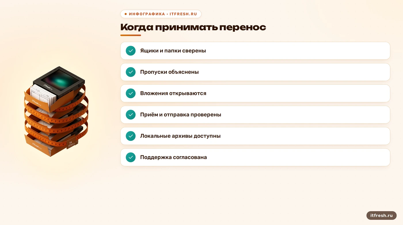 Чек-лист приёмки переноса почты: сверка данных, доставка, архивы и поддержка