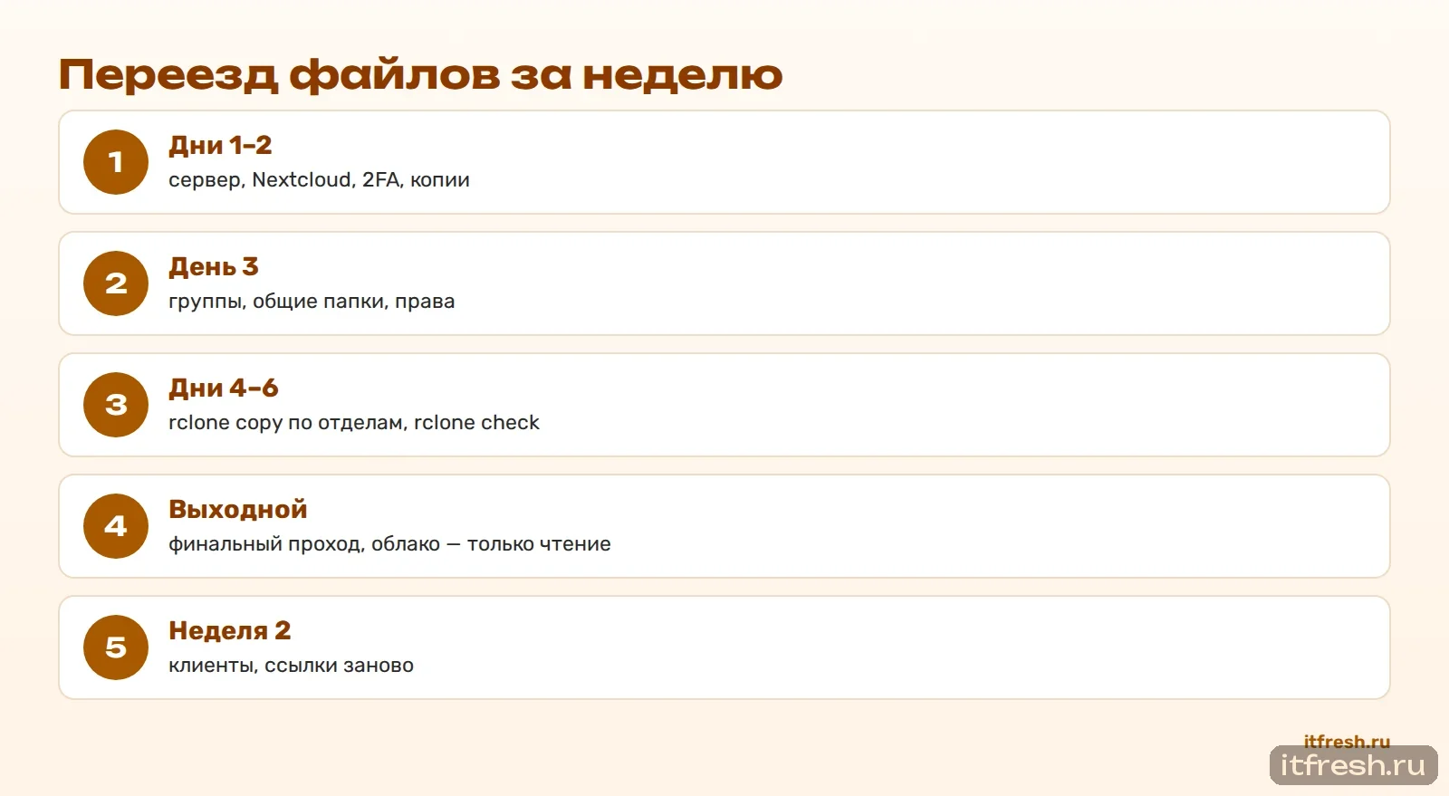 Переезд файлов за неделю