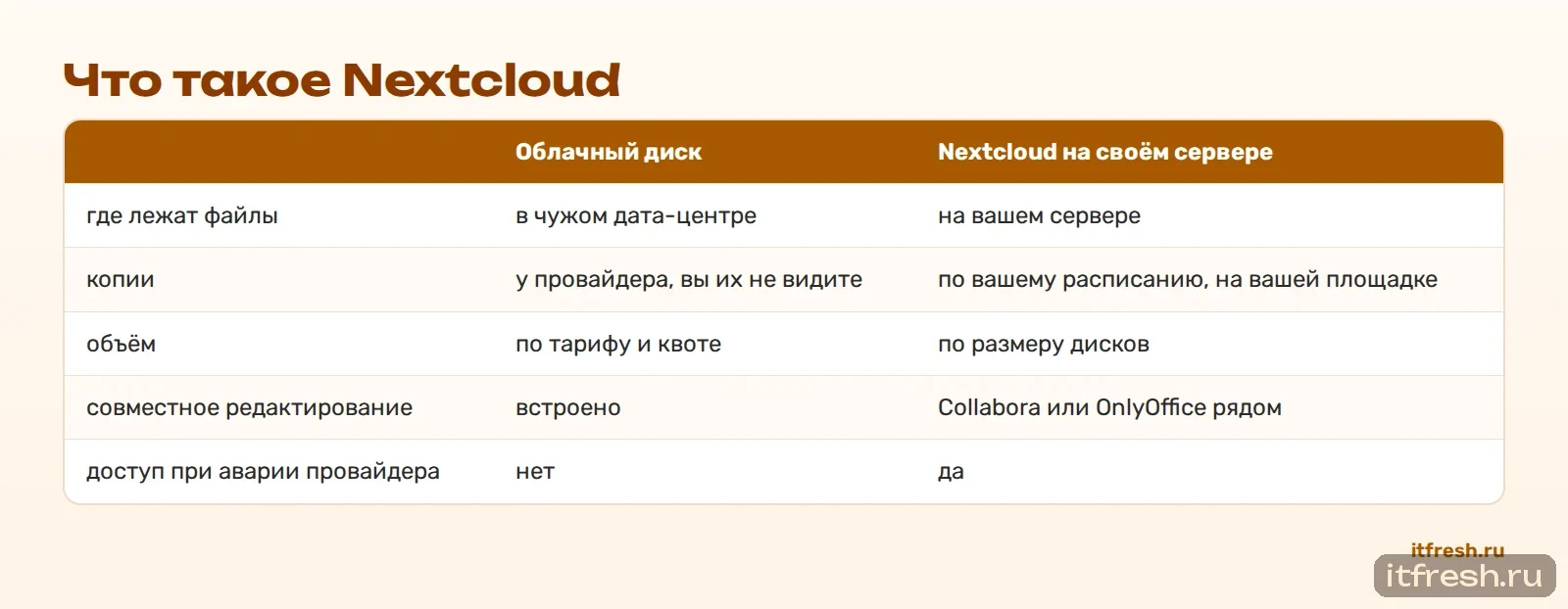 Что такое Nextcloud