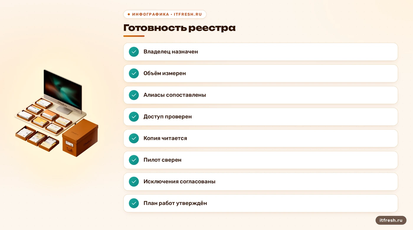 Чеклист инвентаризации почты перед переносом: владельцы, объёмы, доступы, копии и приёмка пилота