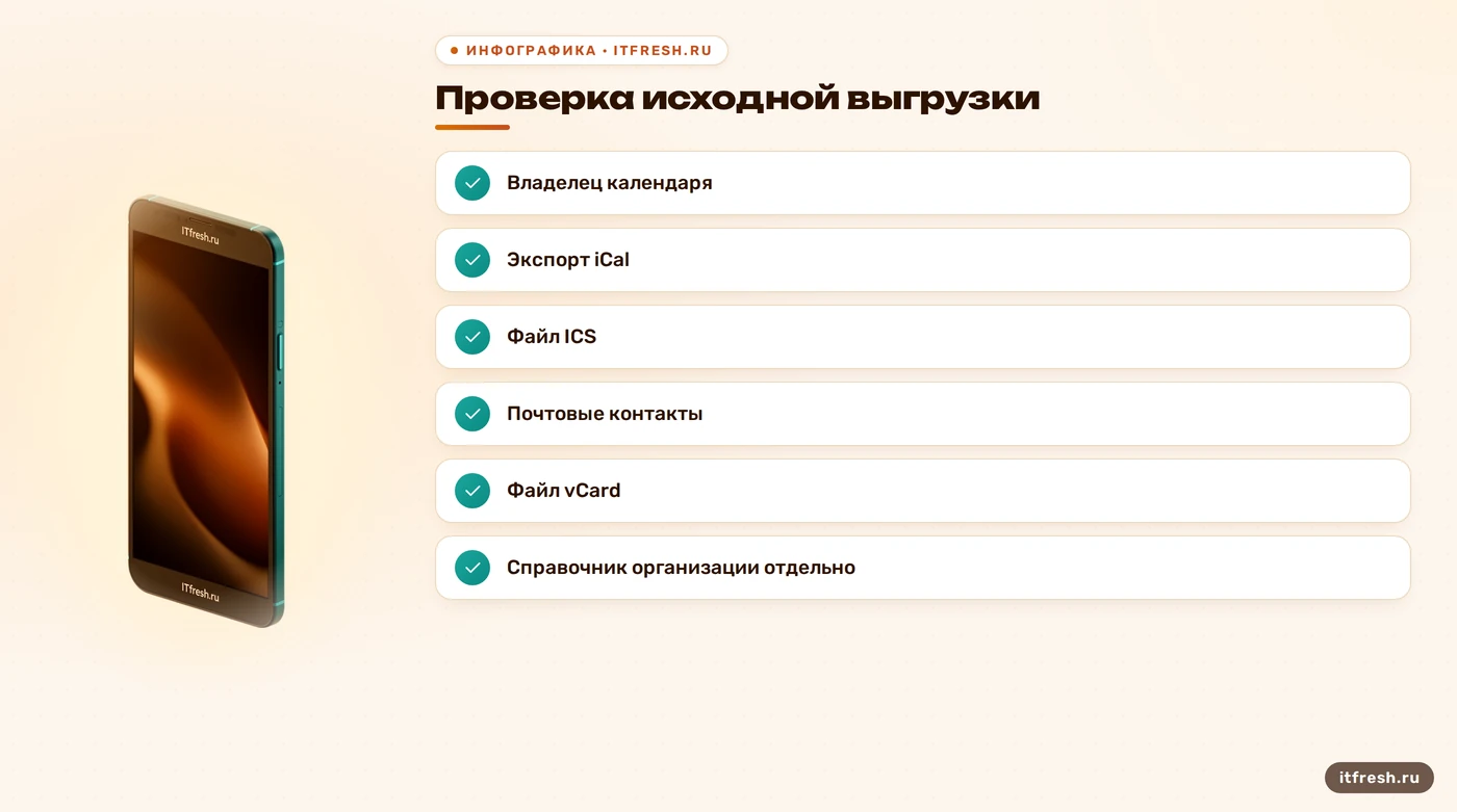 Чек-лист экспорта календарей и почтовых контактов с Яндекса