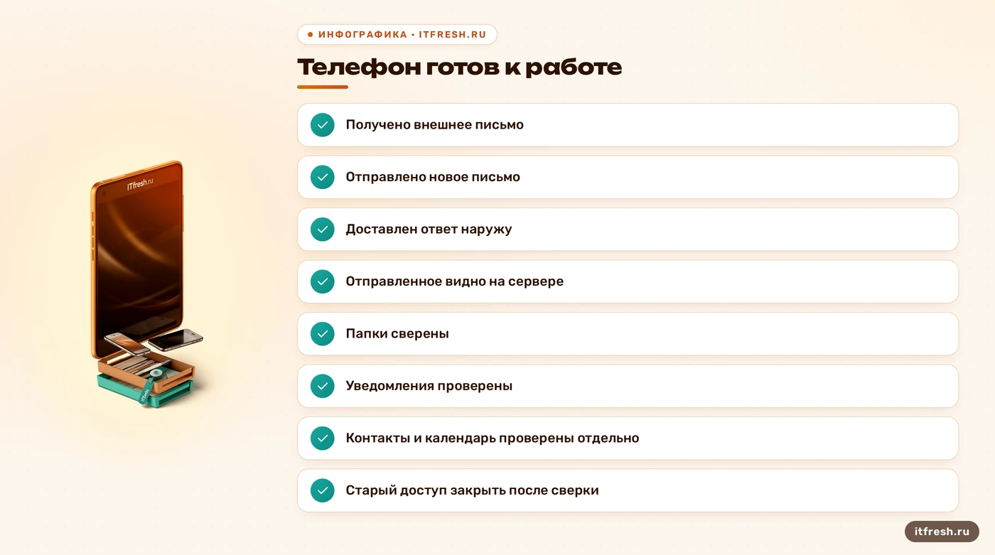 Чек-лист приёмки телефона после миграции: письма, папки, уведомления и отдельные данные