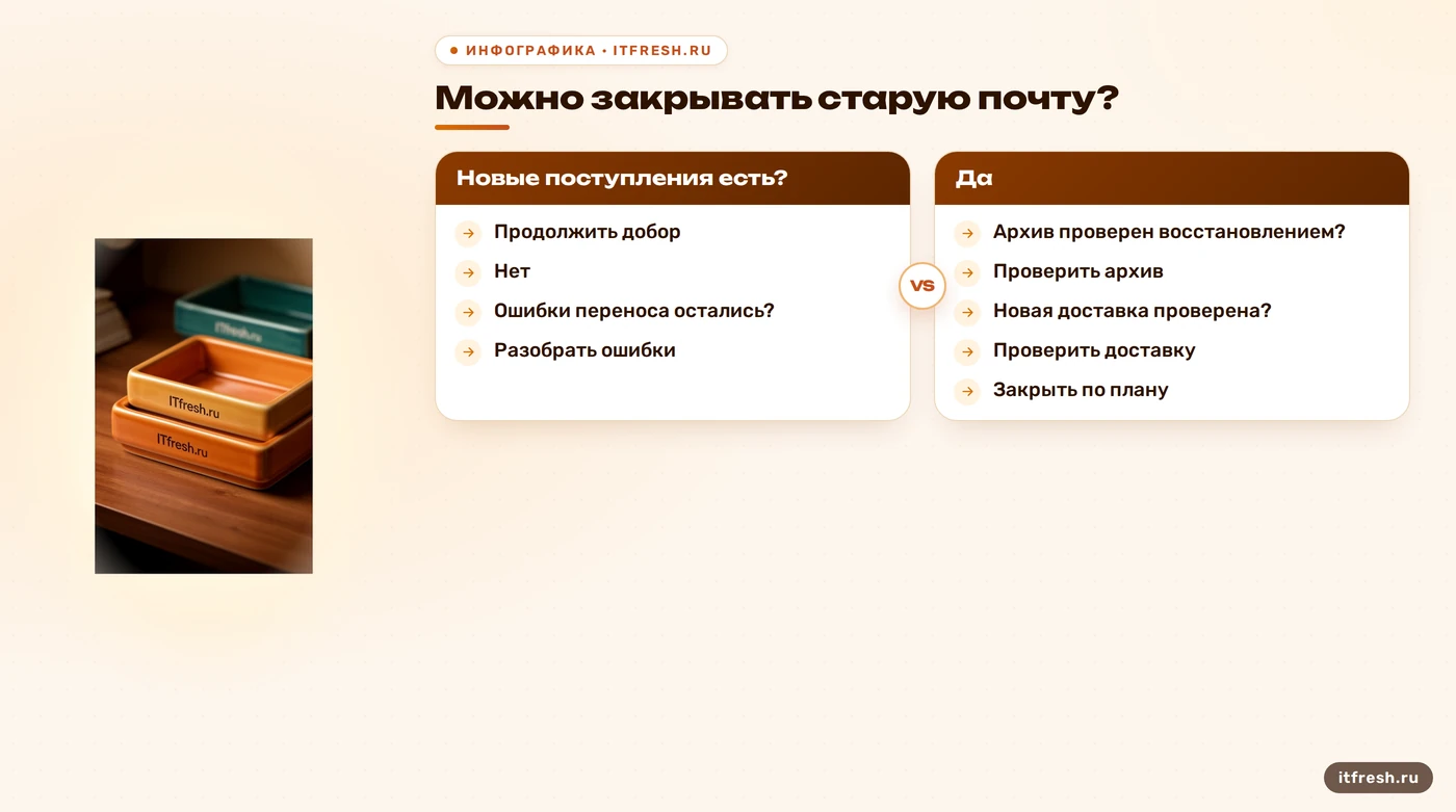 Проверки перед отключением старой почты: поступления, перенос, архив и новая доставка