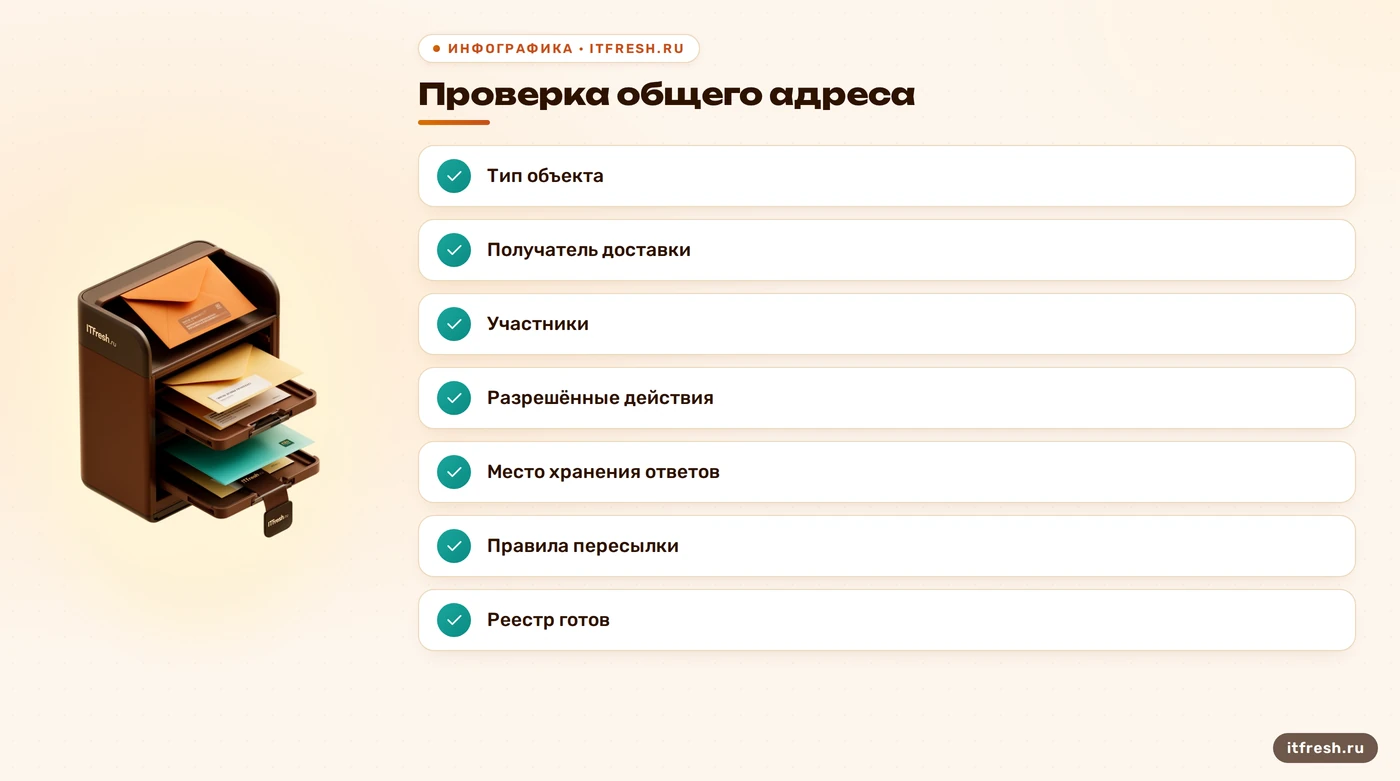 Чеклист инвентаризации общих адресов Яндекс 360 перед переносом