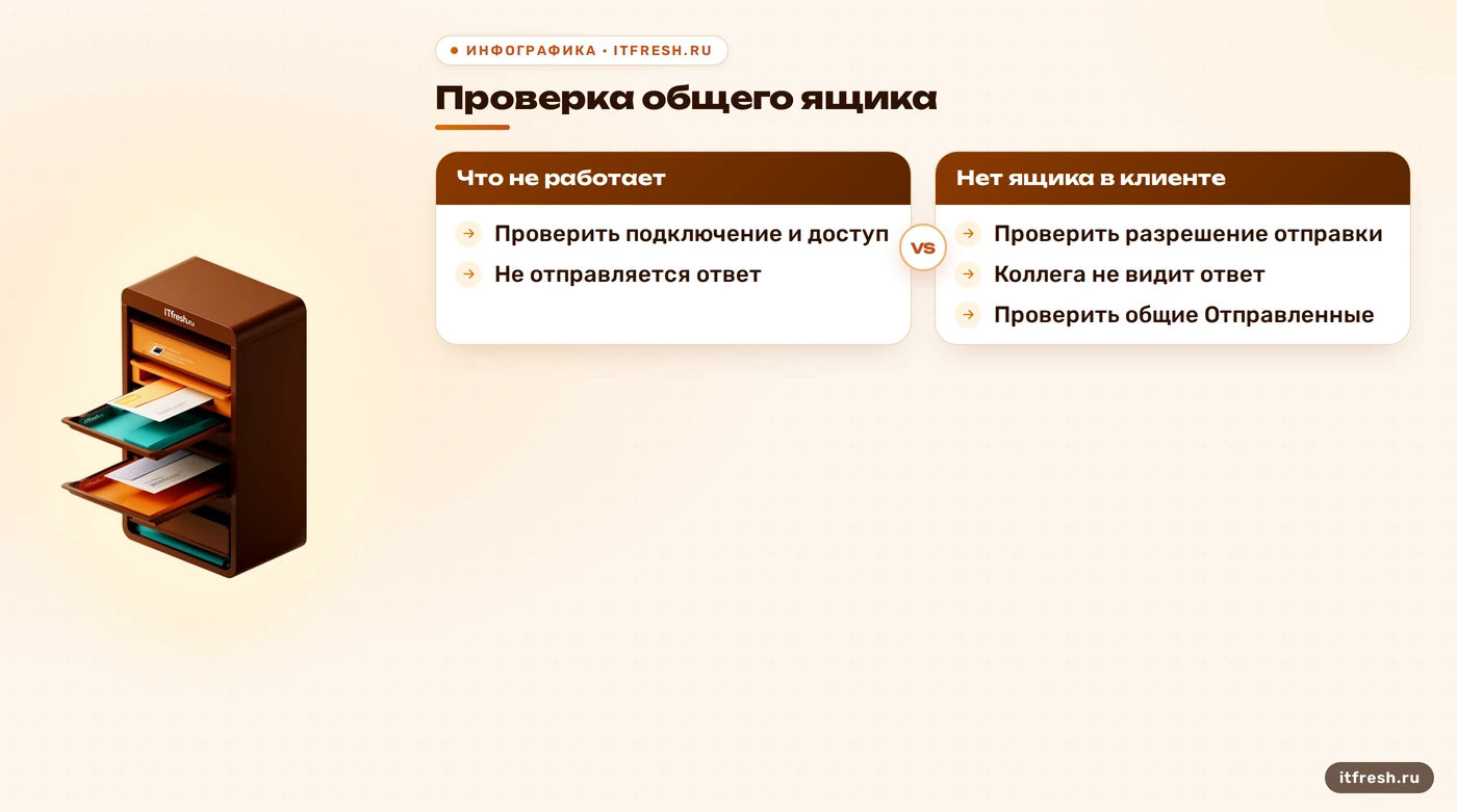 Диагностика общего ящика: подключение, разрешение отправки и видимость ответов