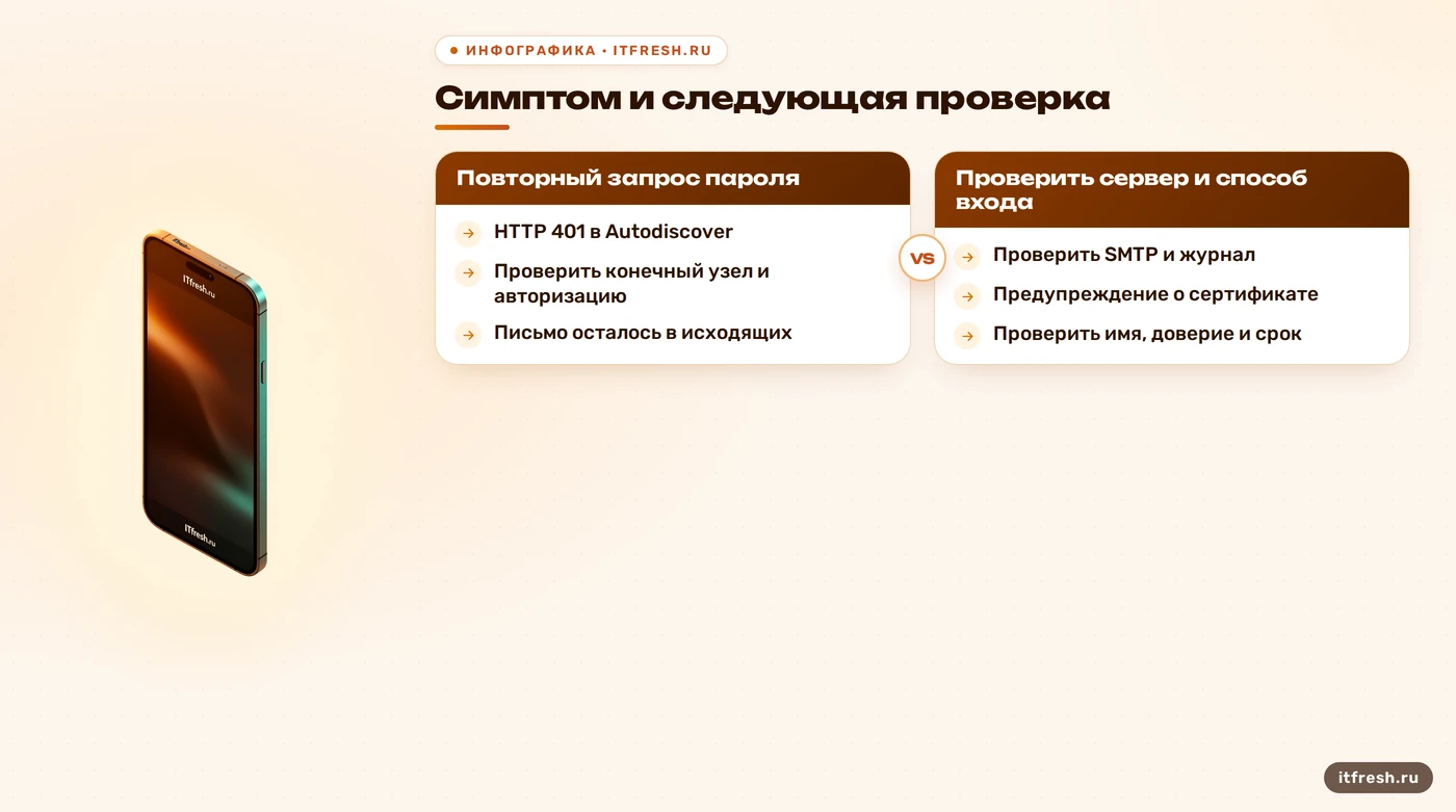 Диагностика Outlook: запрос пароля, HTTP 401, сбой SMTP и сертификат