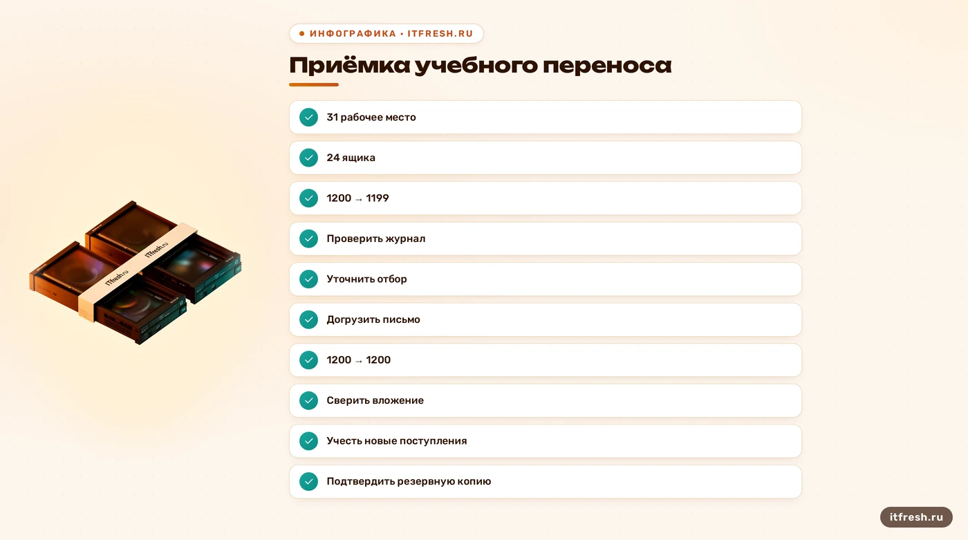 Учебная приёмка переноса с Яндекса: исправление пропуска письма и итоговый контроль