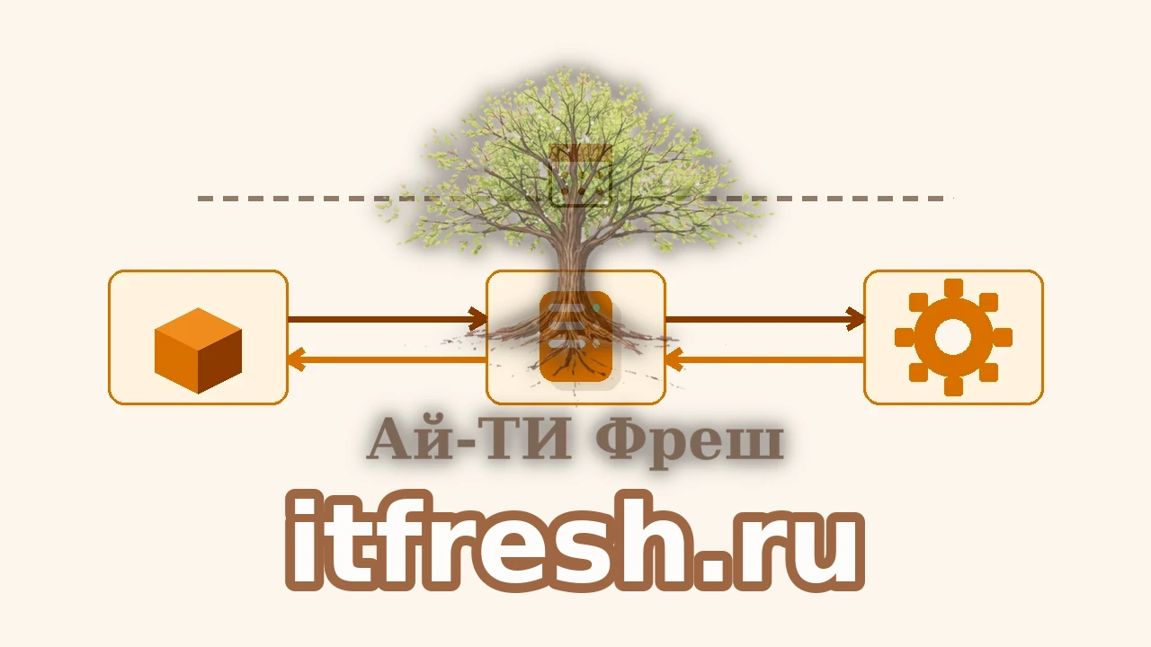Схема архитектуры обмена данными между 1С и YetiForce через скрипт-синхронизатор на VPS по REST API