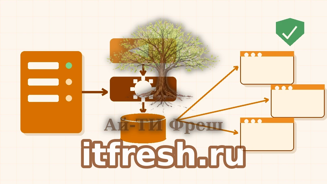 Изометрическая схема развёртывания YetiForce: серверная стойка, nginx, PHP-FPM, MariaDB и браузеры пользователей, защищённые TLS