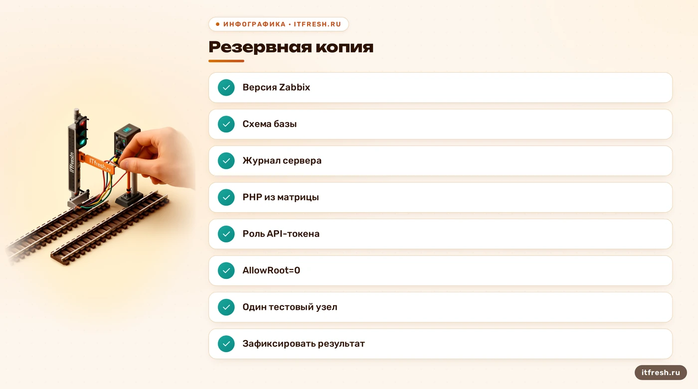 Чек-лист безопасной проверки Zabbix после обновления
