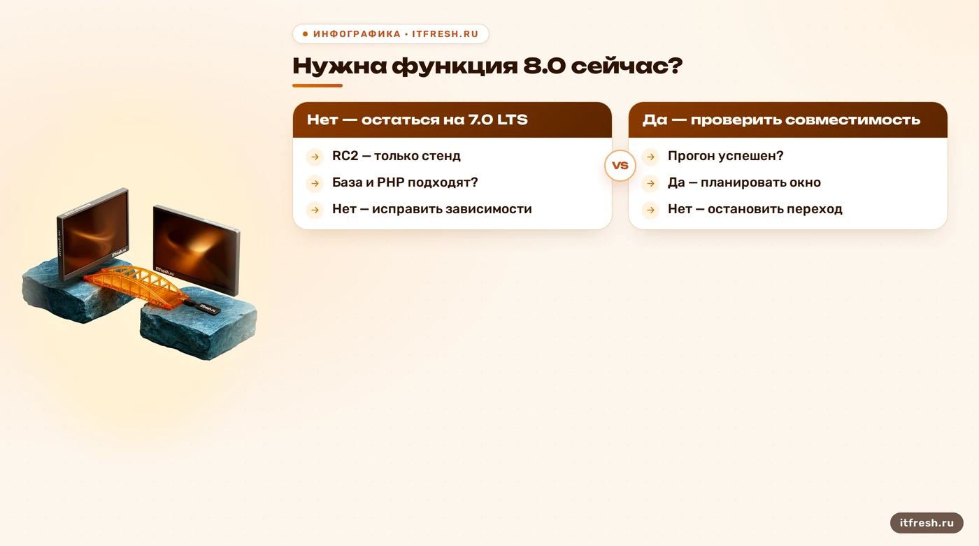 Решение о переходе с Zabbix 7.0 на новую версию после проверки совместимости