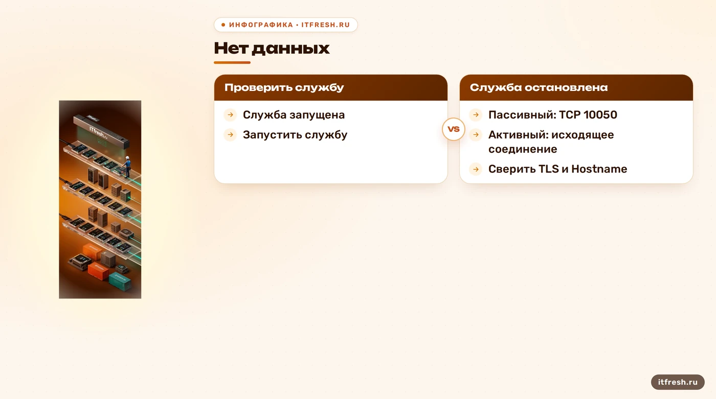 Дерево диагностики соединения Zabbix Agent 2